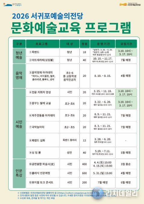 '2026년 서귀포예술의전당 문화예술 교육 프로그램' 안내문