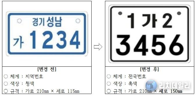 이륜자동차 전국번호판 도입 제작