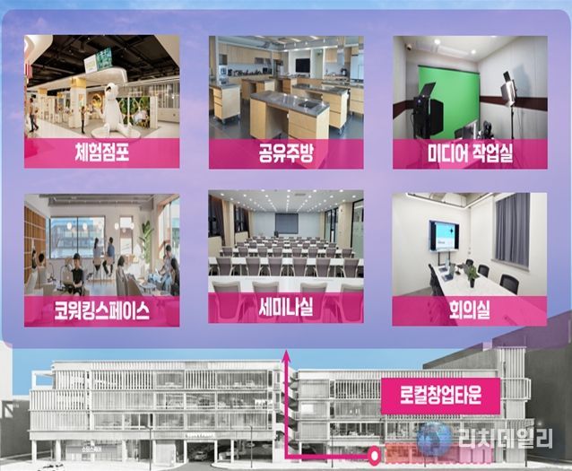 창업타운 조감도