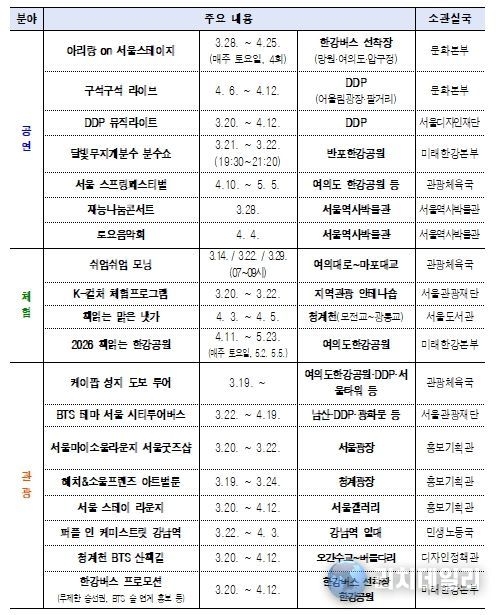 서울시 문화·관광 프로그램 운영계획