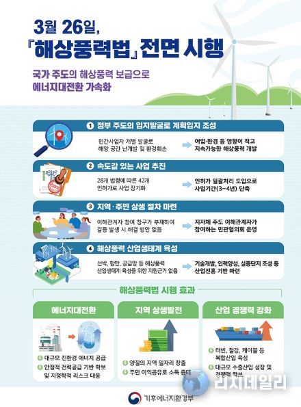 기후에너지환경부