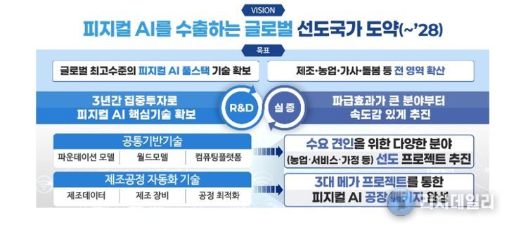 미래상(비전) 및 목표