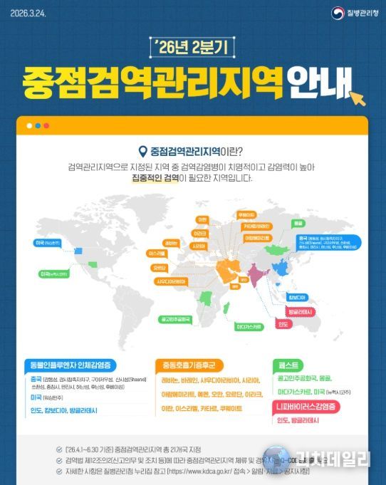 2026년 2분기 중점검역관리지역 현황