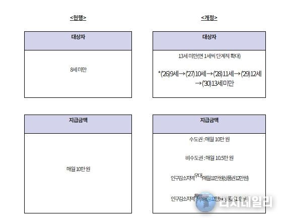 주요 개정 내용