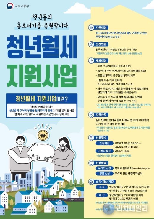 통영시, 국토부 청년월세 지원사업 실시