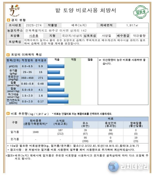 화학비료 대체 가축분퇴비량 확인