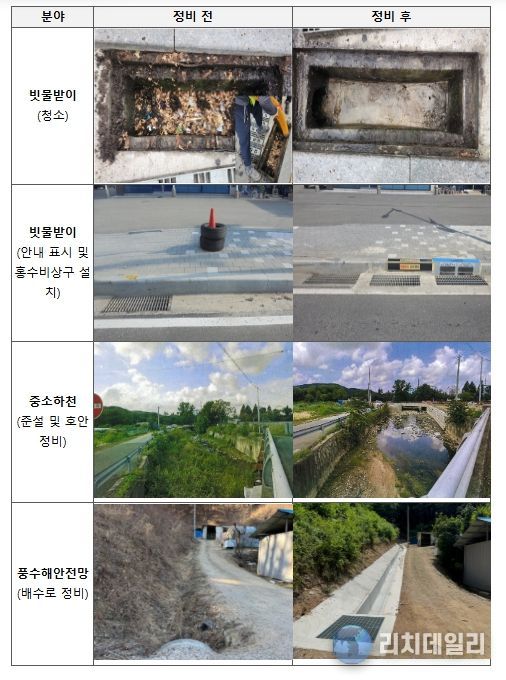 재난특교세 지원 분야별 정비 사례