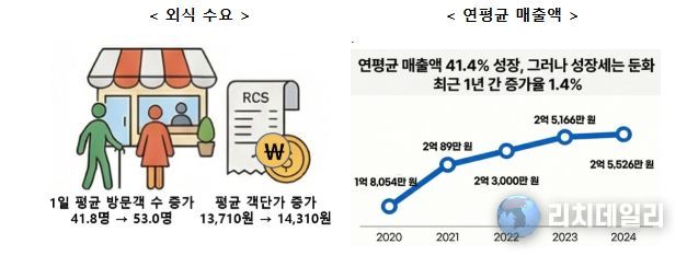농림축산식품부