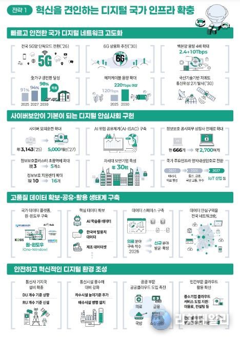 「제4차 정보통신융합 기본계획 및 제8차 지능정보사회