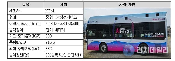 자율주행모빌리티 시범운행 차량 제원