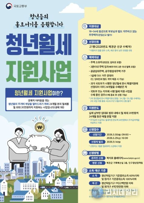 예천군, 30일부터 청년월세 지원사업 접수 시작