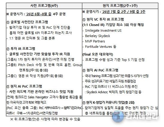 투자연계형 GMEP 프로그램(안)