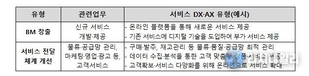 2026년 중소기업 스마트서비스 지원사업