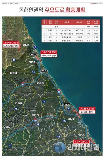 속초~고성 고속도로