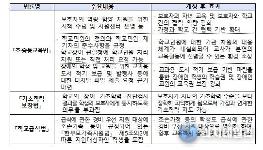 3. 31. 본회의 통과 법률 주요 내용