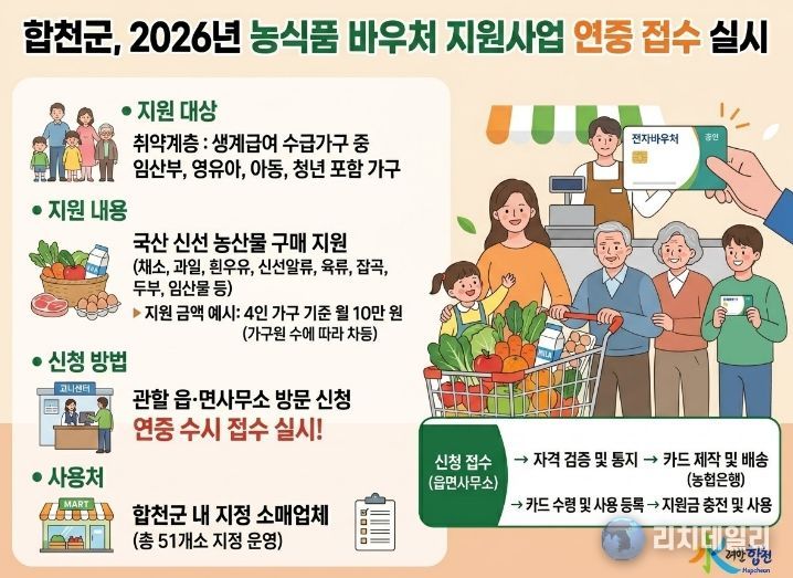 합천군, 2026년 농식품 바우처 지원사업 연중 접수