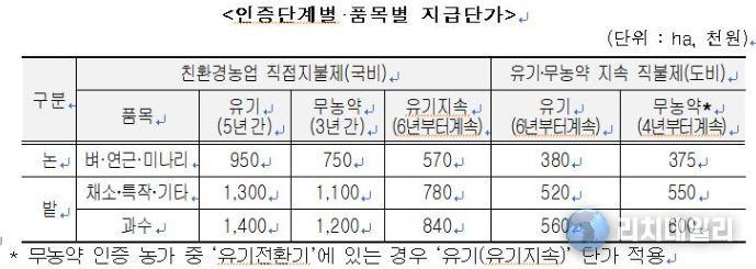 지원단가 세부사항