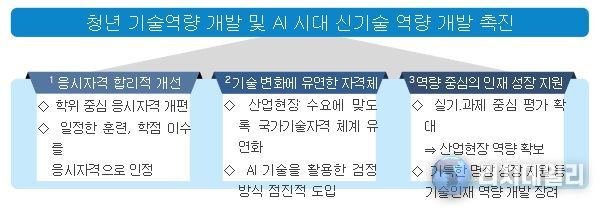국가기술자격 개편방안 주요 내용