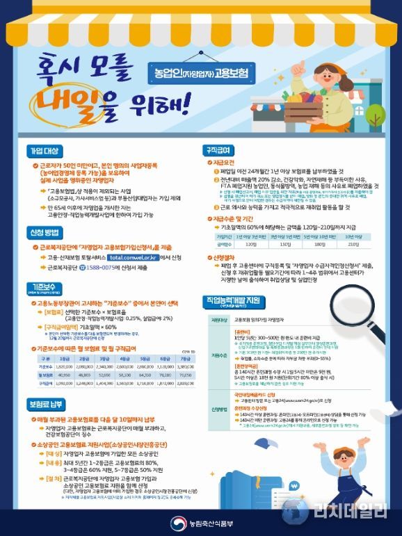 농업인(자영업자) 고용보험 가입안내문