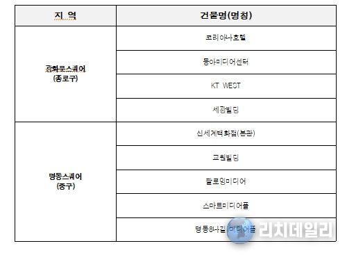 옥외광고물 자유표시구역 운영시간 단축 참여 현황