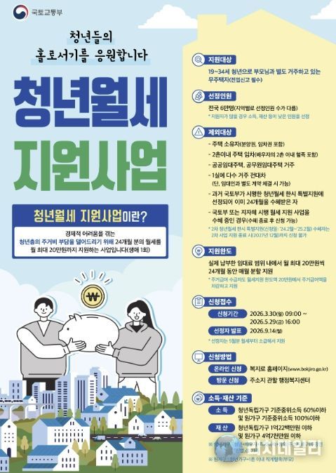 산청군, 청년 월세 지원사업 신청·접수