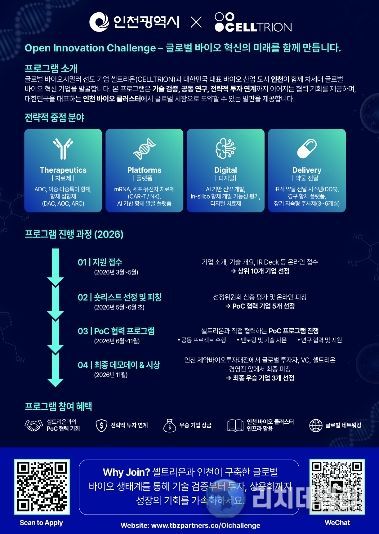 글로벌 오픈이노베이션 안내문