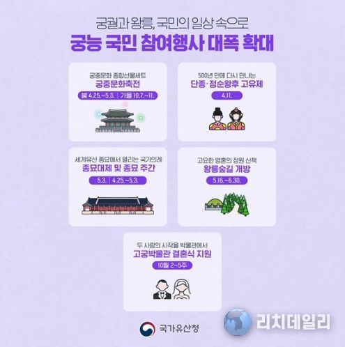 국가유산청